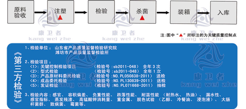 康卫者一次性黄瓜视频官网APP下载餐具生产工艺图示